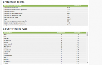 Сервис Advego.seo Проверка текста в Advego.seo