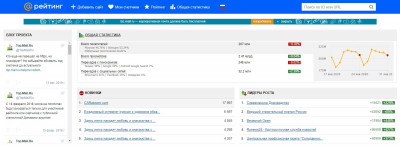 Рейтинг Mail.ru Рейтинг Mail.ru