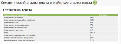 Seo-анализ текста Статистика текста