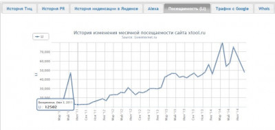 Сервис Liveinternet Liveinternet