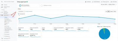 Посещаемость в Google Analytics Обзор Аудитории в Google Analytics