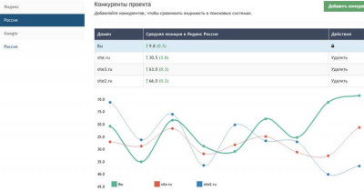 Инструмент PR-CY PR-CY