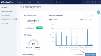 Инструмент Similarweb.com Similarweb.com