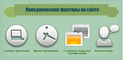 Поведенческие факторы пользователей Поведенческие факторы