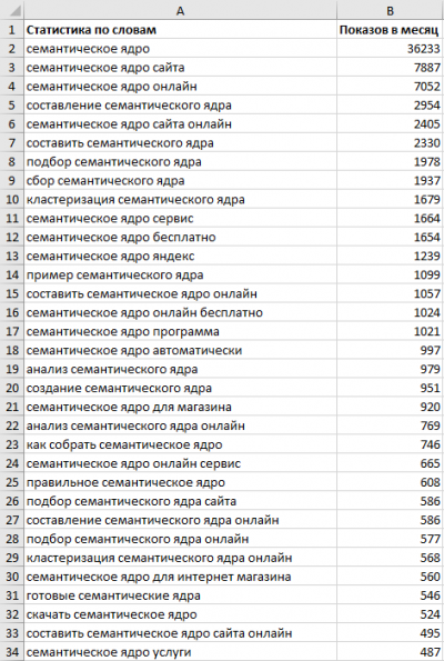 Семантическое ядро в таблице Excel