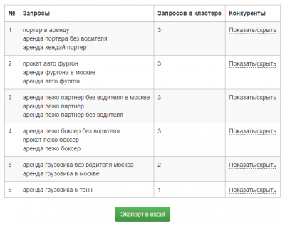 Сервис Кулакова Группировка запросов в coolakov.ru