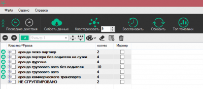 Кластеризация в в Key Assort Группировка запросов в в Key Assort