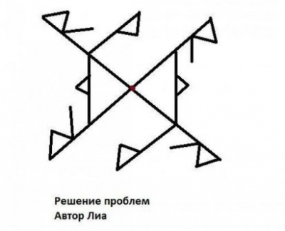 Решение проблем пользователя Постановка проблем